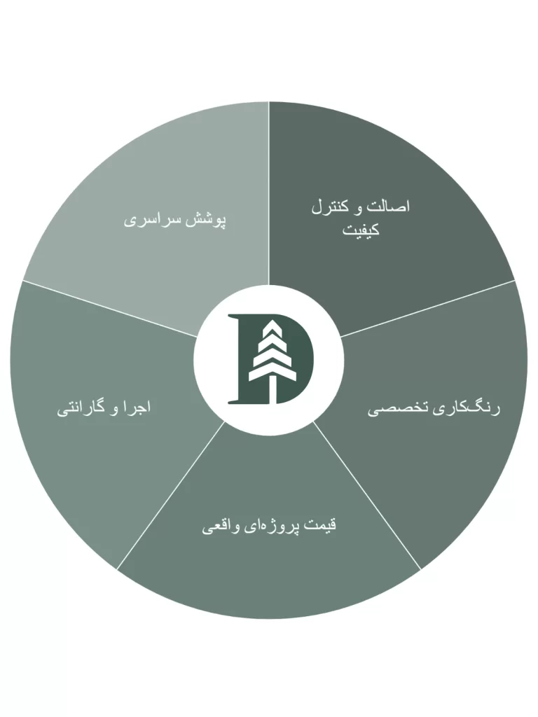 خرید چوب ترمو